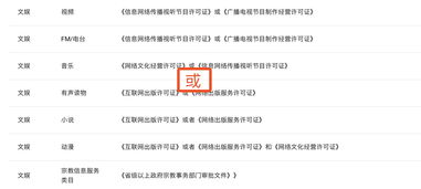 如何判断办理《网络视听节目许可证》还是《网络文化经营许可证》
