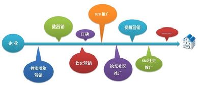 曼朗策划 传统企业如何借力网络整合营销与网络文化经营实现转型突围